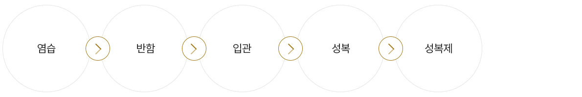 둘째날 절차